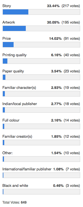 poll result copy